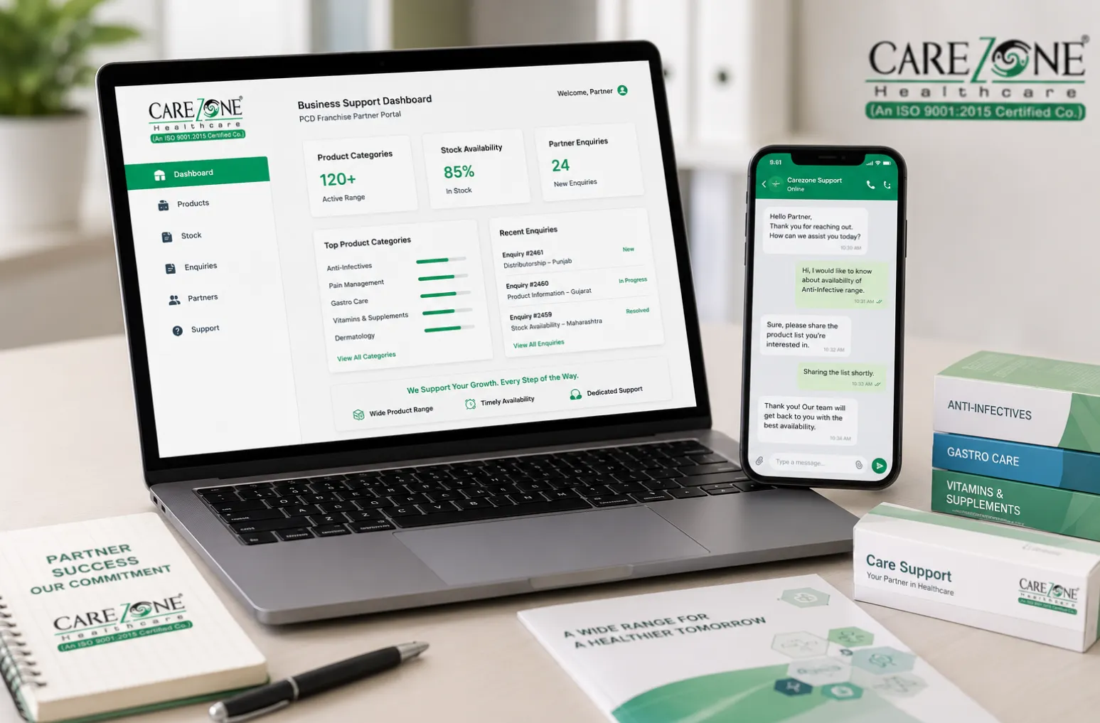 Carezone Healthcare product catalogue for PCD franchise discussion