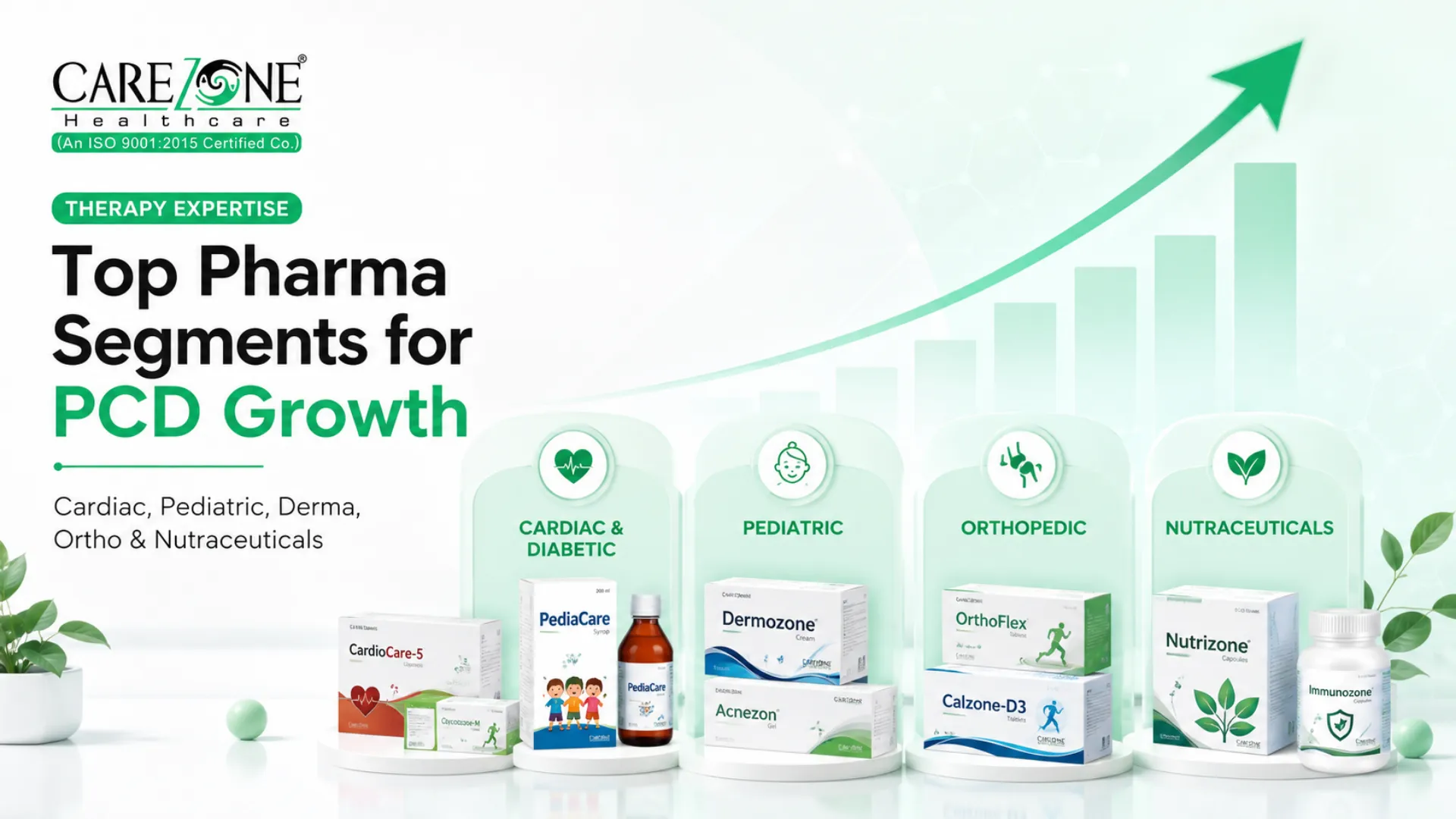 Top Highly Profitable Pharma therapeutic segments