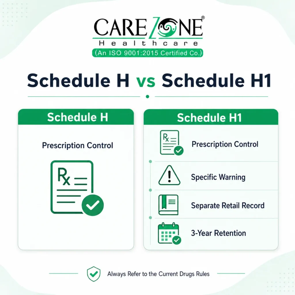 Flupentixol Zopiclone Gabapentin and Carisoprodol proposed for Schedule H1 in India