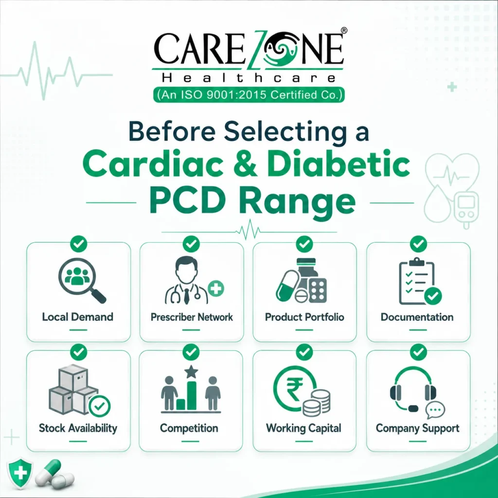 Checklist for selecting a cardiac and diabetic PCD pharma product range