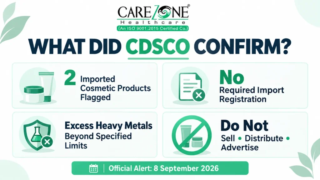 CDSCO unauthorised cosmetics alert September 2026 summary