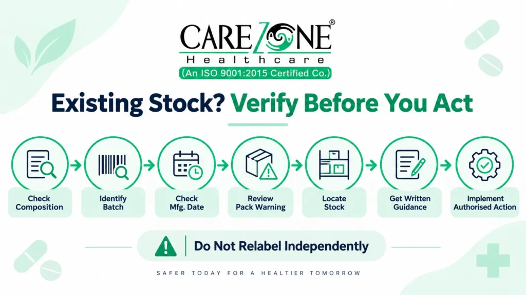 FDC existing stock compliance flow for manufacturers distributors and PCD partners