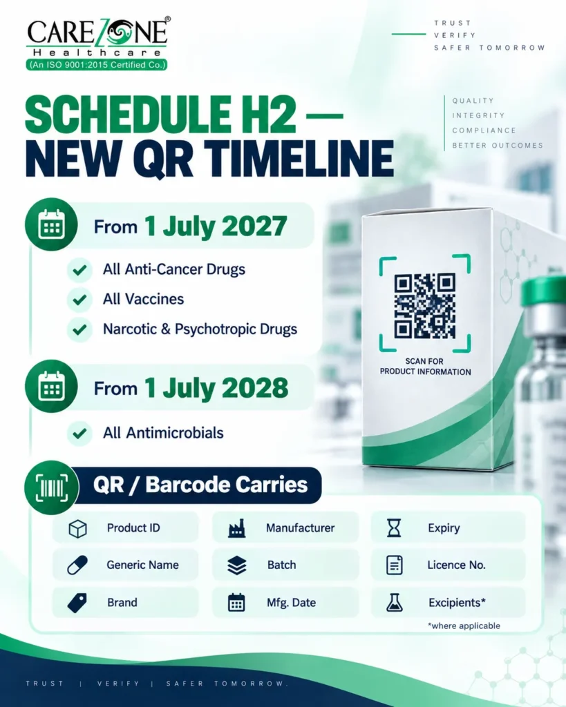 Schedule H2 QR code requirements for anti-cancer drugs from July 2027 India