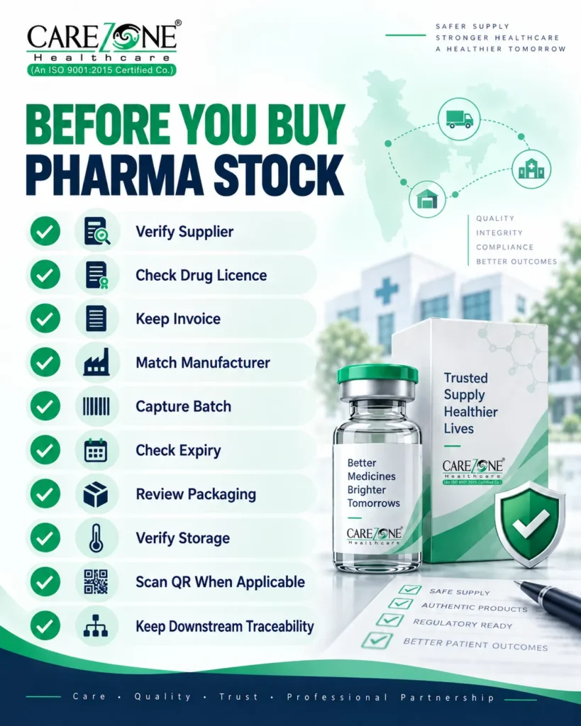 Carezone Healthcare pharma supplier and batch verification checklist