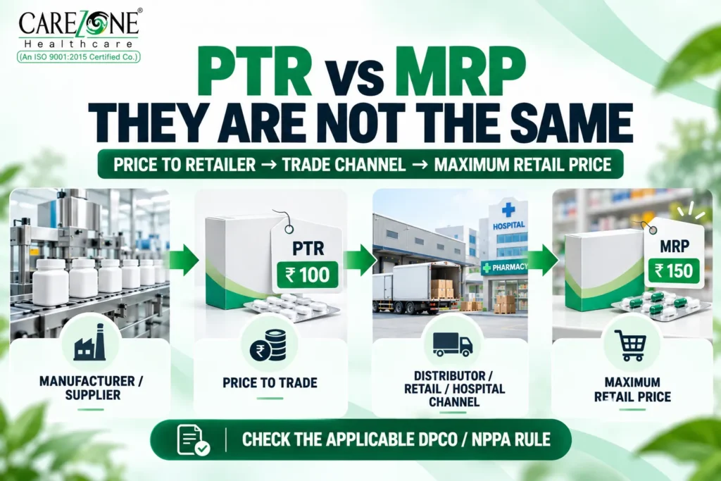PTR vs MRP medicine price India pharmaceutical trade margin explained