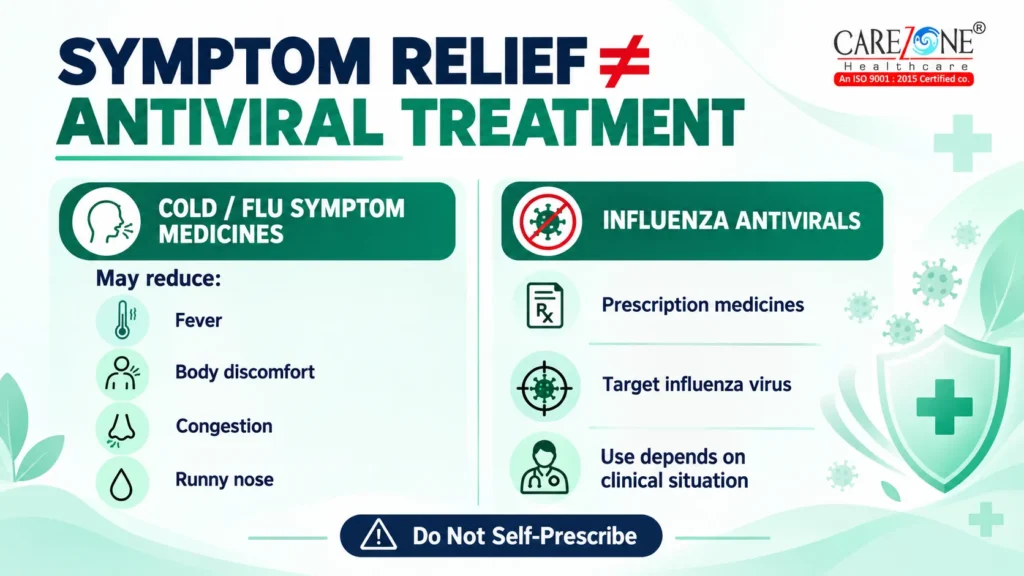 Cold tablets versus H1N1 influenza antiviral treatment explanation