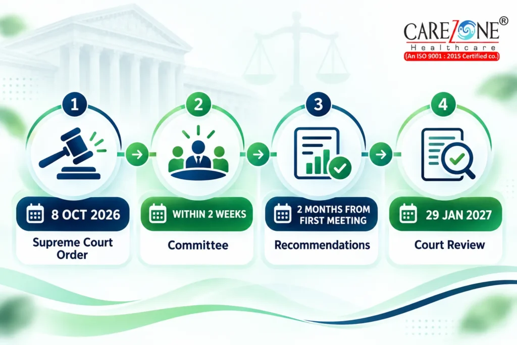 Supreme Court UCPMP review timeline October 2026 January 2027