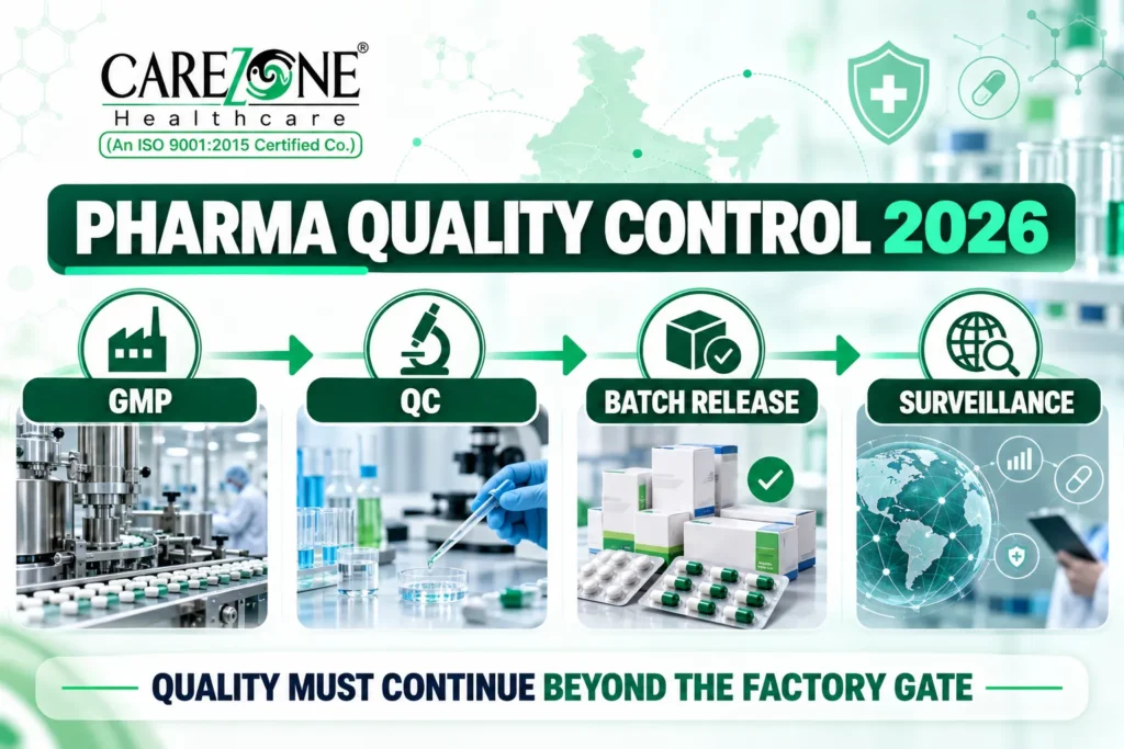 Pharma quality control Schedule M NSQ market surveillance India 2026