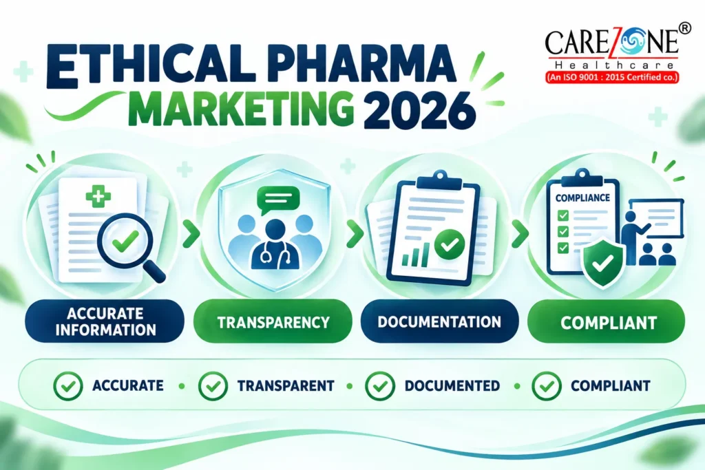 Ethical pharma marketing India 2026 UCPMP compliance process